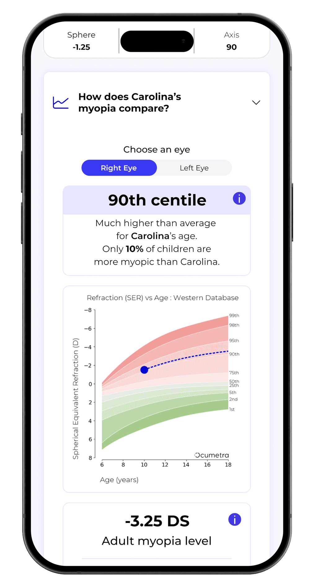 Centile chart 1